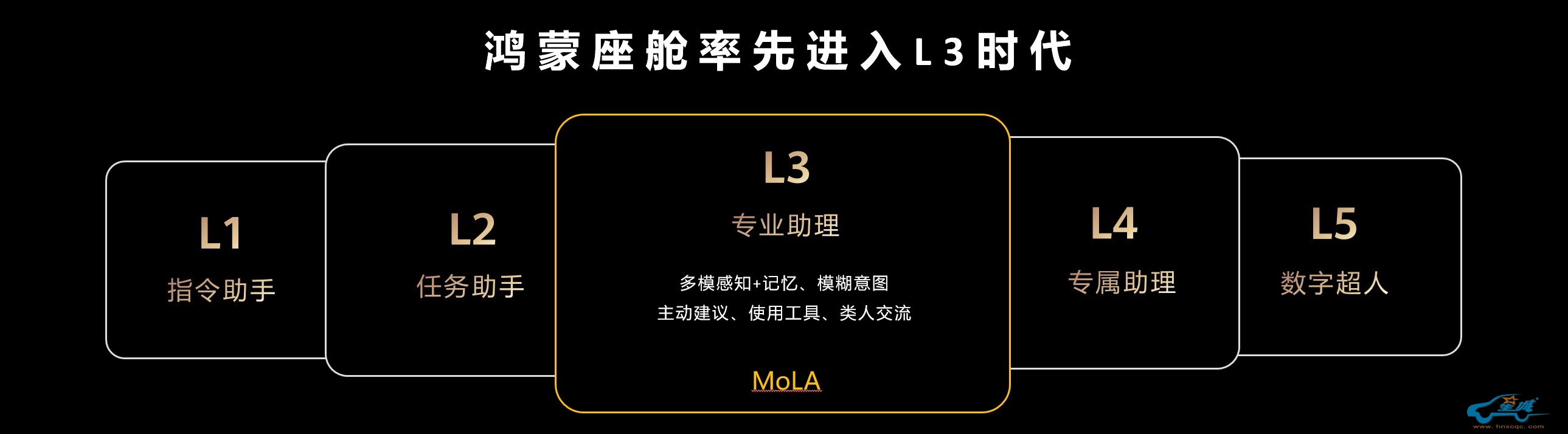 图形用户界面AI 生成的内容可能不正确。